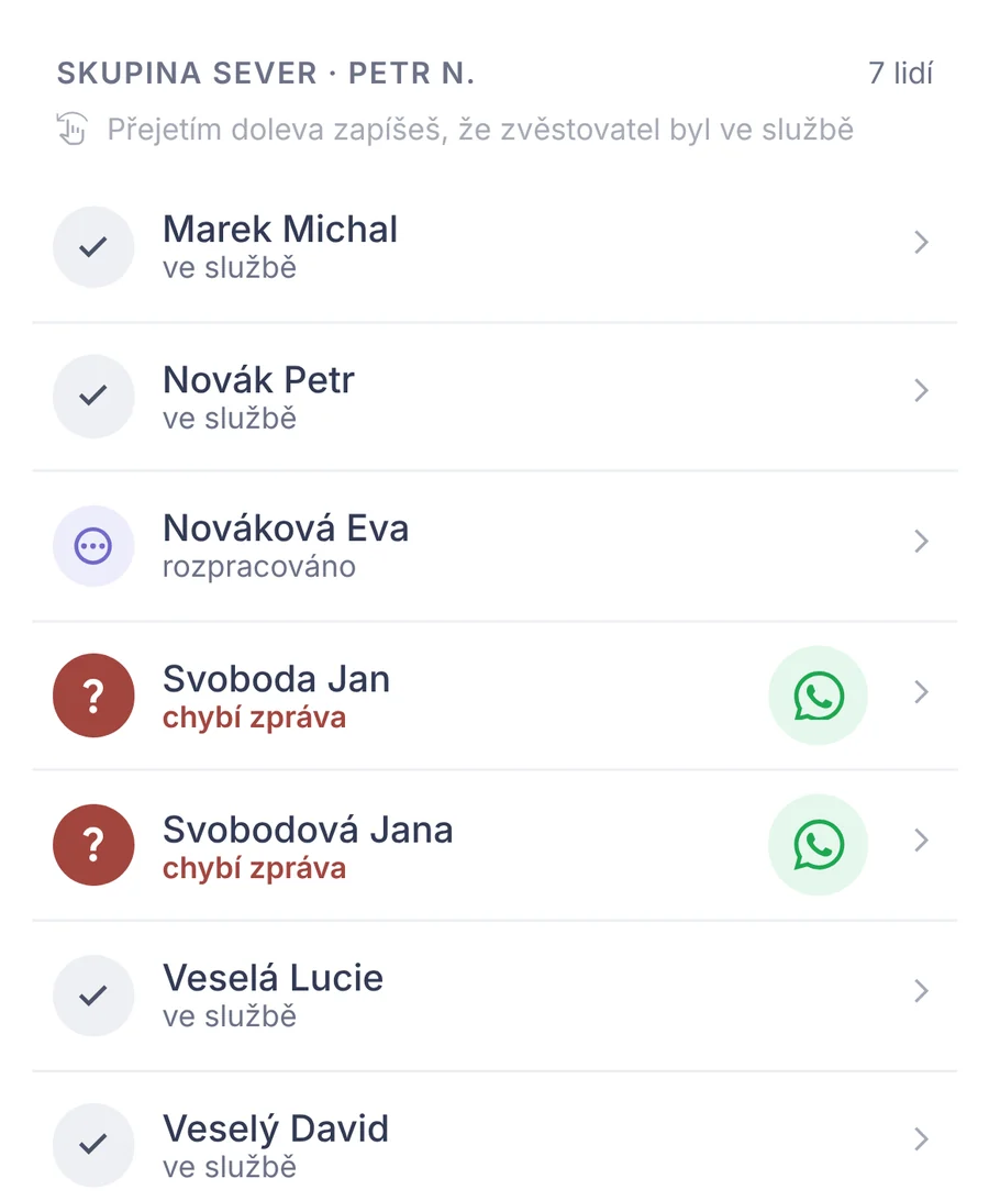 Snippet: a list of a group's publishers, showing who is missing a report, with a WhatsApp button.
