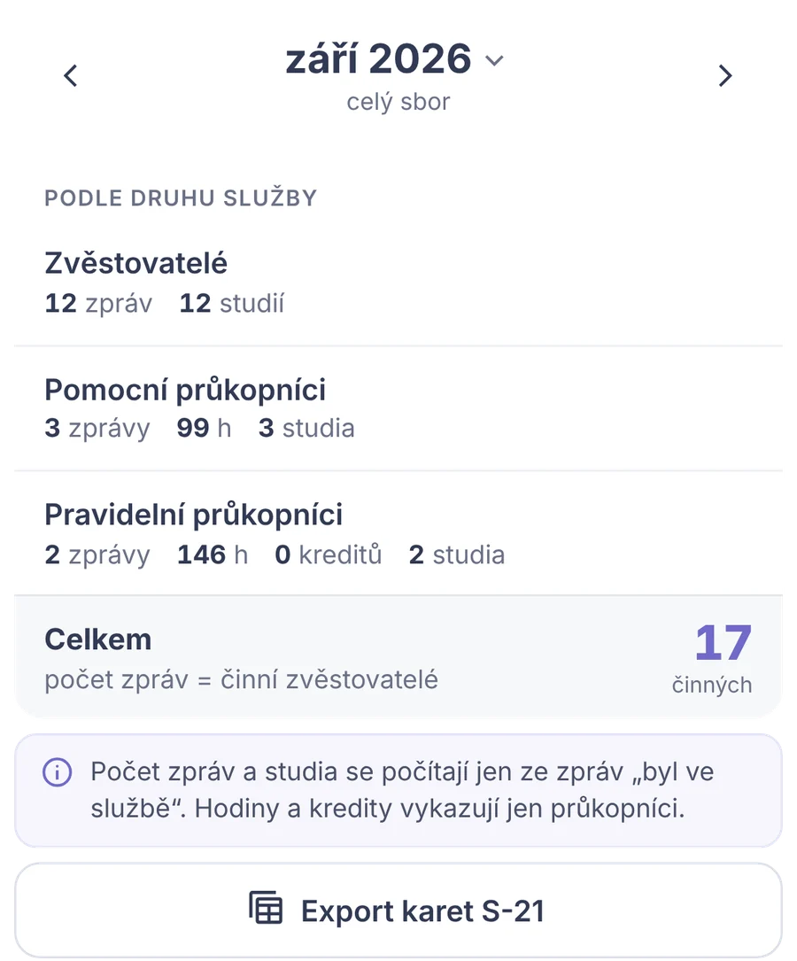 Snippet: the congregation's monthly summary by type of service with an Export S-21 cards button.